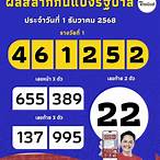 ผลลอตเตอรี่ ล่าสุด วันนี้